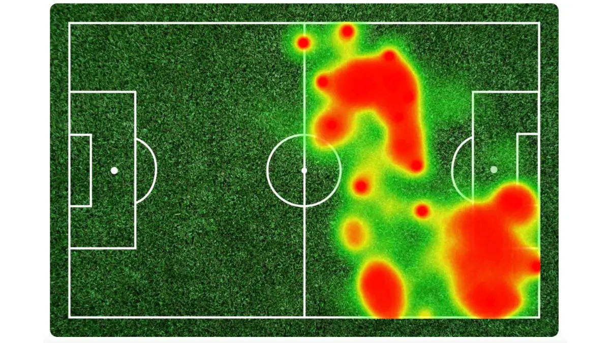 Football Heatmap